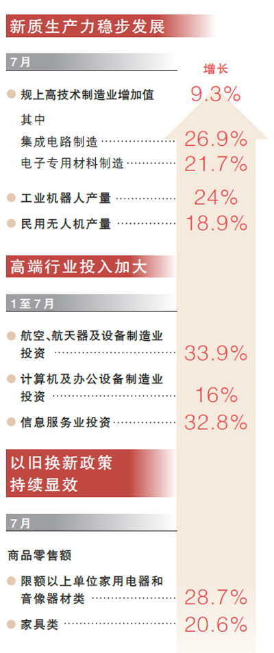 厦门股票配资 人民日报：五个关键词解码七月经济