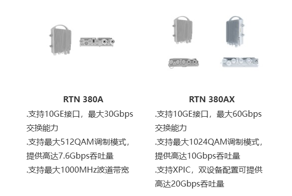 福建股票配资公司 华为宣布在全球率先实现 25Gbps E-band 微波回传与 5G-A 网络融合部署