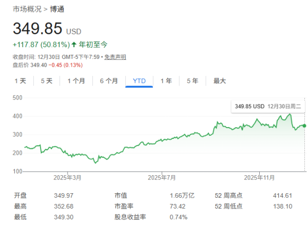 配资界网 AI巨头循环融资成“陷阱”？分析师力荐博通，提醒股市轮动将至！