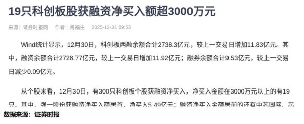 配资界网 科创板两融涨了，但关键要看这个数据